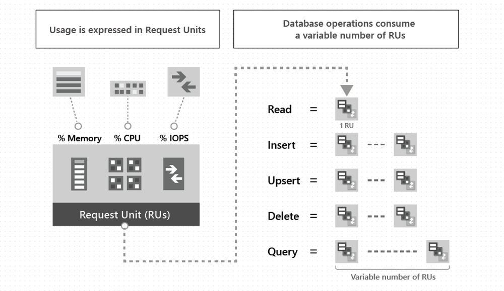 Azure Cosmos DB - Change Feed Lab - Code Samples